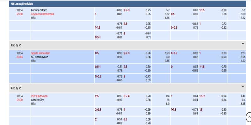 Câu hỏi thường gặp về bảng cập nhật kèo bóng đá lu