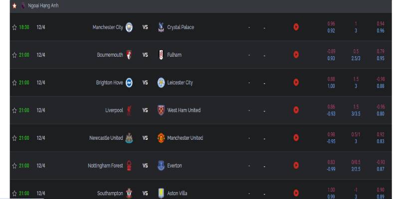 Lịch giải Ngoại Hạng Anh chi tiết cho bạn nắm vững